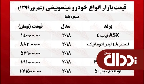 جدول/ قیمت انواع میتسوبیشی در بازار