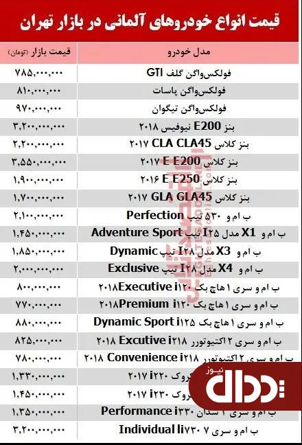 جدول/ خودروهای آلمانی در بازار تهران چند؟