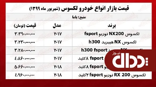 جدول/ قیمت انواع لکسوس در بازار
