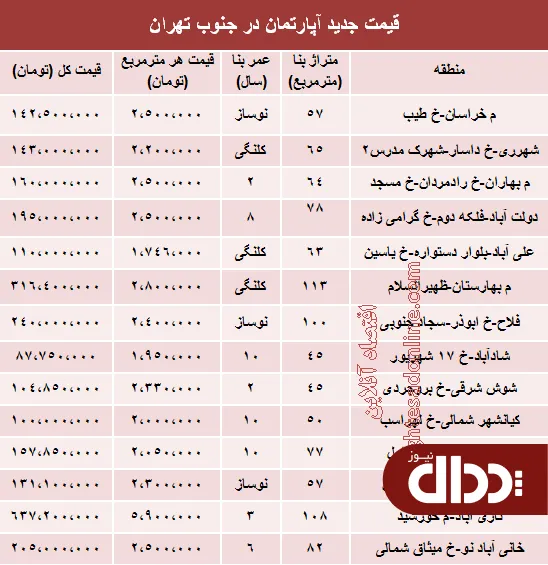 جدول/ قیمت جدید آپارتمان در جنوب تهران؟