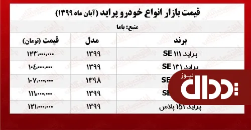 جدول/ قیمت جدید پراید در تهران