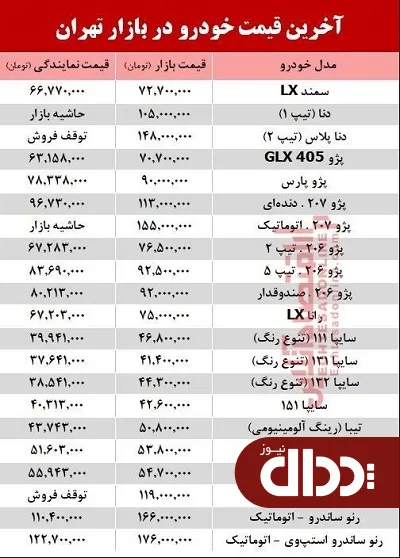 جدول/ قیمت برخی از انواع پرفروش‌ترین خودروها