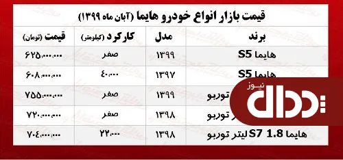 جدول/ قیمت انواع شاسی بلند هایما در بازار