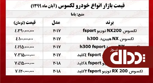 جدول/ قیمت لکسوس در بازار تهران