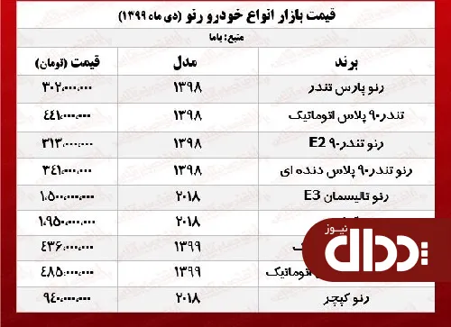 جدول/ قیمت جدید تلیسمان E3 در تهران