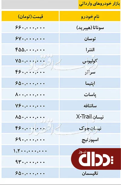 جدول/ قیمت خودروهای وارداتی در بازار 13 آذر 98