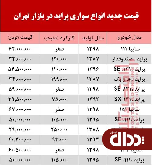 جدول/ قیمت خودرو پراید در بازار تهران