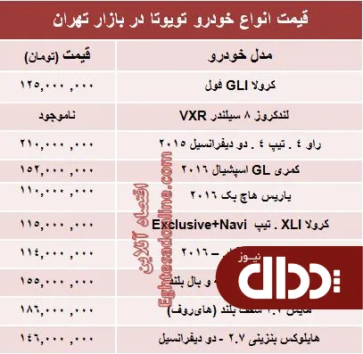 جدول/ جدیدترین قیمت انواع تویوتا در ایران