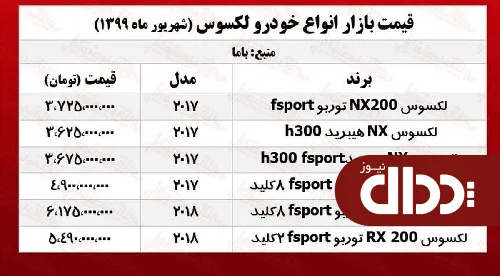 جدول/ قیمت انواع لکسوس در بازار