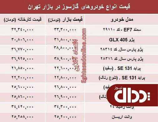 جدول/ خودروهای گازسوز بازار چند؟