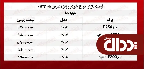 جدول/ قیمت انواع بنز در بازار