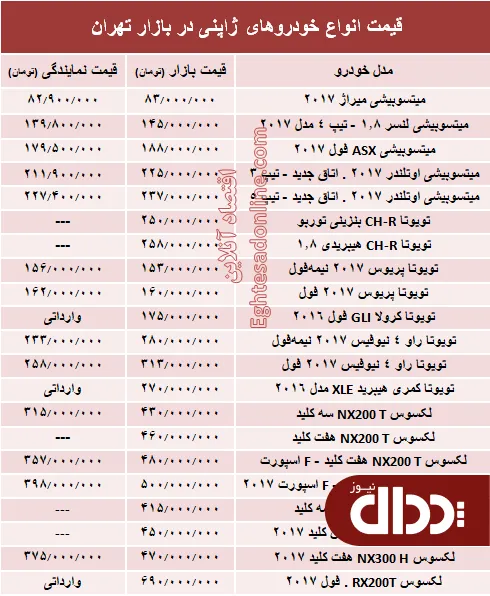 جدول/ خودروهای ژاپنی در بازار تهران چند؟