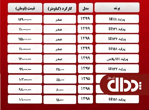 جدول/ قیمت روز انواع پراید 19 فروردین 1400