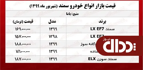 جدول/ قیمت روز انواع سمند در بازار