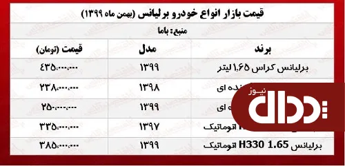 جدول/ قیمت خودرو برلیانس در تهران
