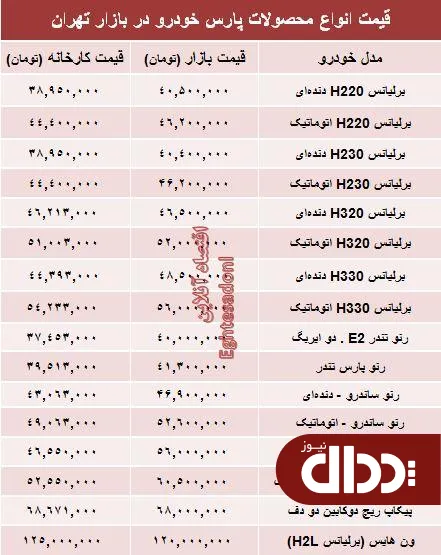 جدول/ قیمت‌ جدید محصولات پارس خودرو