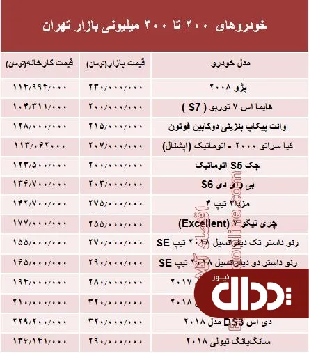 جدول/ خودروهای 200 تا 300 میلیونی بازار تهران