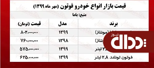 قیمت انواع شاسی بلند فوتون در بازار