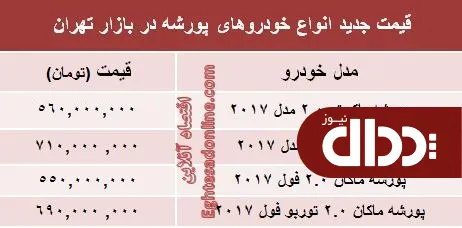 جدول/ قیمت انواع محصولات پورشه در بازار تهران
