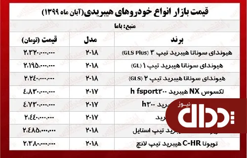 جدول/ قیمت انواع خودروهای هیبریدی بازار