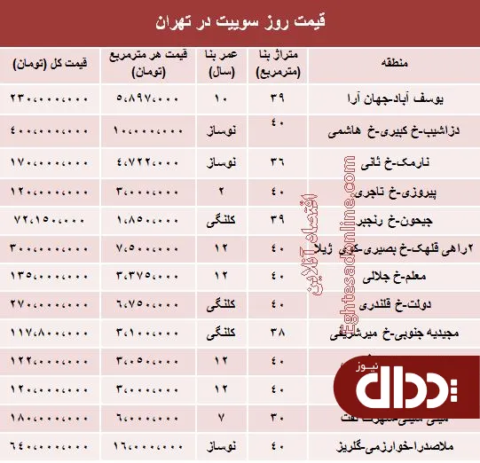 جدول/ سوییت‌های تهران چند؟