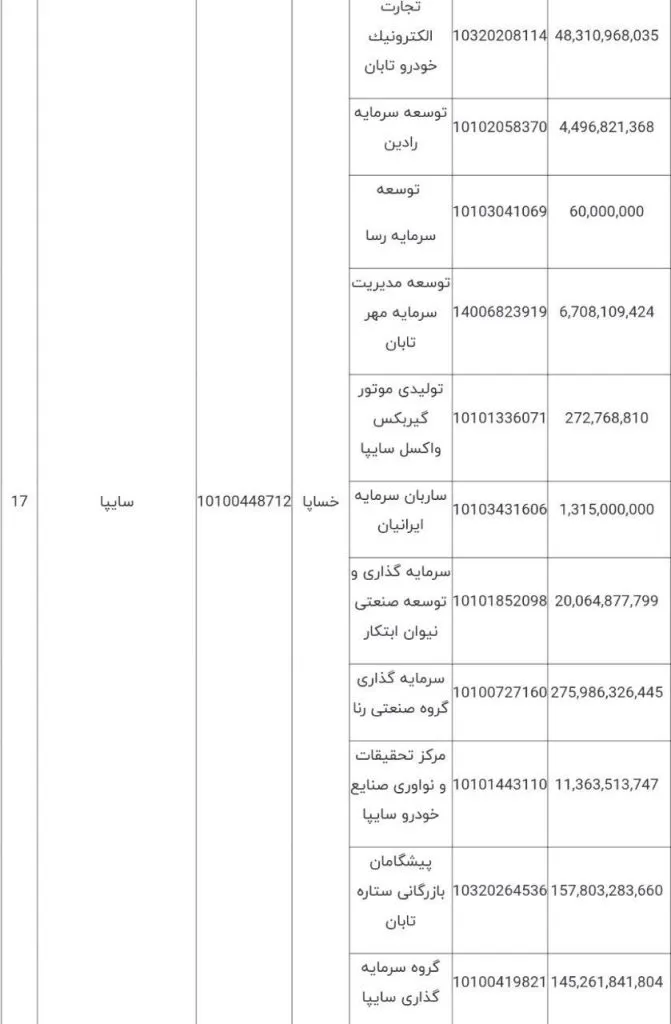 خصوصی سازی صنعت خودرو خصوصی سازی صنعت خودرو