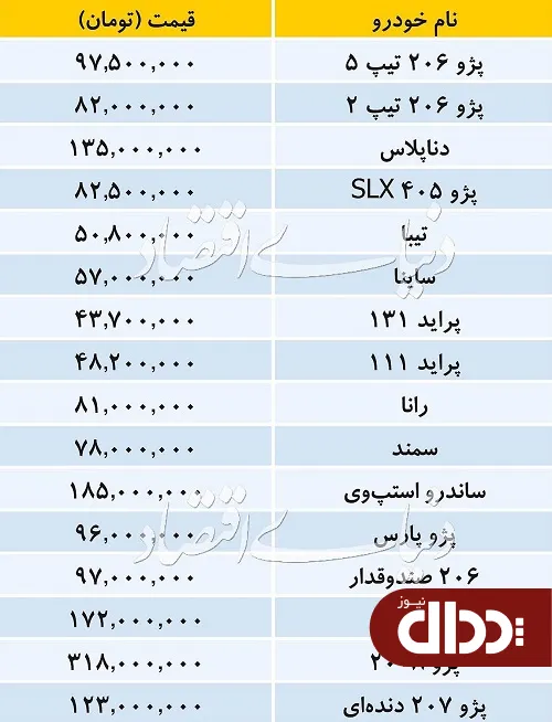 جدول/ قیمت خودروهای داخلی در بازار 24 مرداد 98