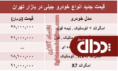 جدول/ جدیدترین قیمت انواع خودرو جیلی