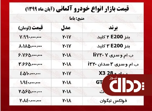 خودروهای آلمانی امروز چند معامله شدند؟ +جدول
