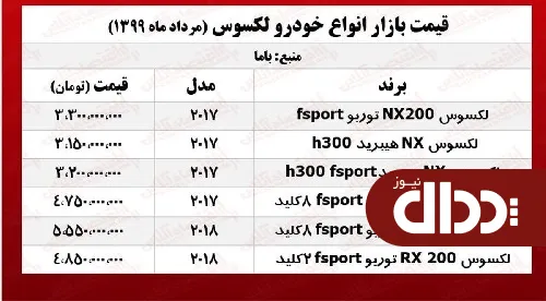 جدول/ لکسوس NX200 چند؟