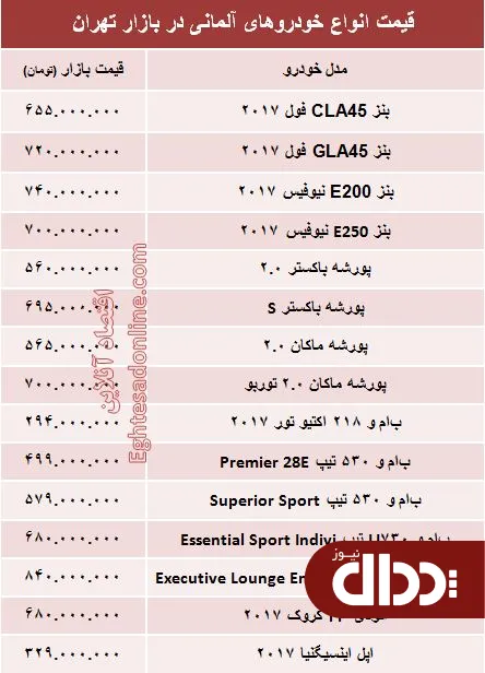جدول/ قیمت خودروهای لوکس آلمانی در بازار تهران