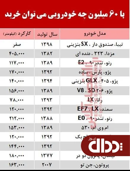 با 60 میلیون‌ چه خودرویی می‌توان خرید؟ + جدول