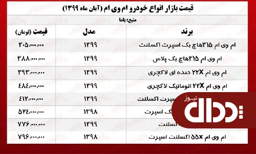 جدول/ قیمت روز ام وی ام در بازار پایتخت