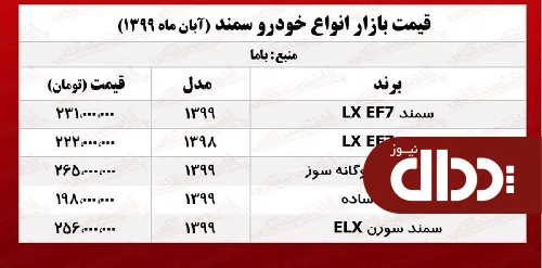 جدول/ قیمت روز سمند LX ساده در بازار آزاد