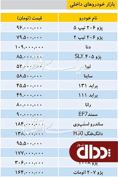 جدول/ قیمت خودروهای داخلی در بازار 12 آبان 98