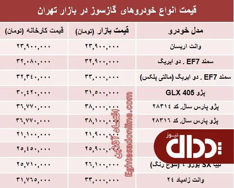 جدول/ تفاوت کارخانه تا بازار خودروهای گازسوز؟