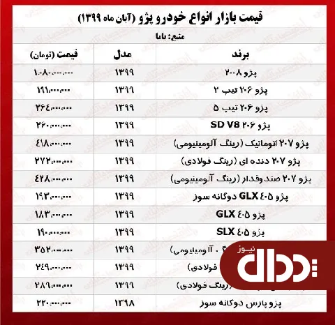 جدول/ قیمت انواع پژو محصولات ایران خودرو در  بازار