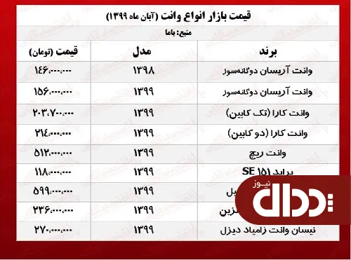 جدول/ قیمت روز انواع وانت در بازار آزاد