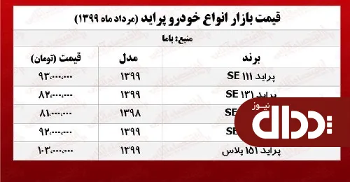 جدول/ قیمت پراید امروز در بازار