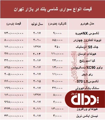 جدول/ قیمت انواع سواری‌های شاسی بلند 19 تیر 97