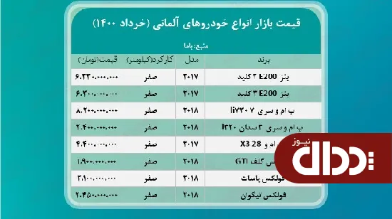 جدول/ قیمت جدید خودروهای آلمانی در تهران