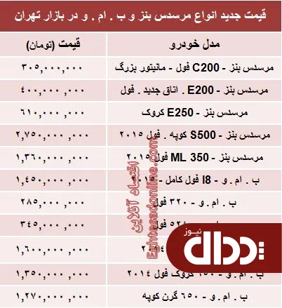 جدول/ جدیدترین قیمت انواع بنز و ب ام و