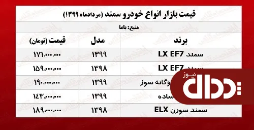 جدول/ قیمت سمند امروز 27 مرداد 99