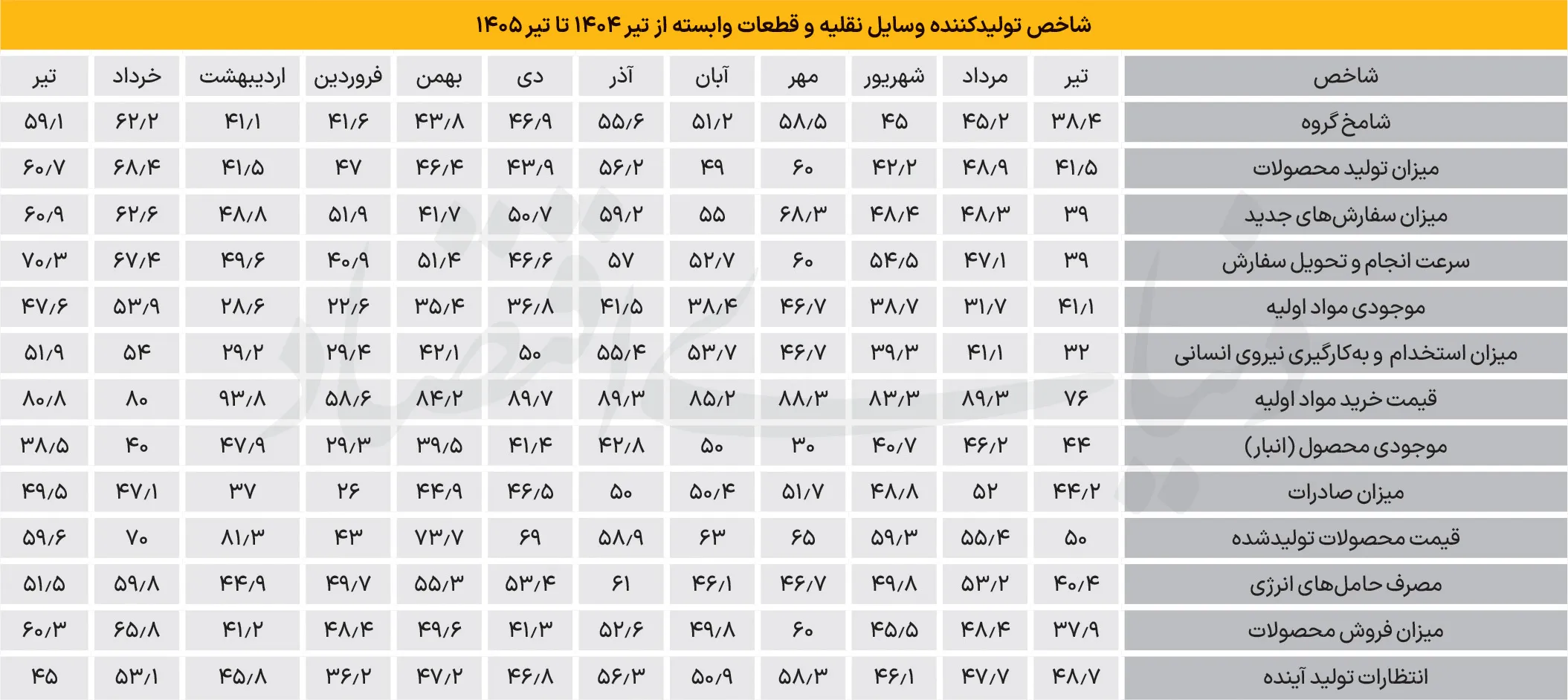 شامخ خودرو