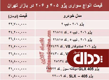 جدول/ قیمت روز انواع مدل‌های پژو 405 و ‌206‏