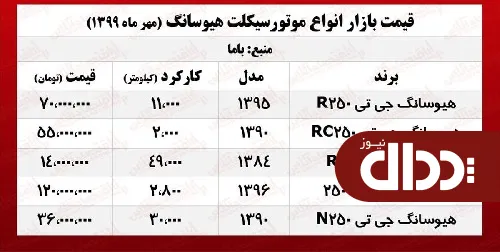 موتور هیوسانگ چند؟ +جدول