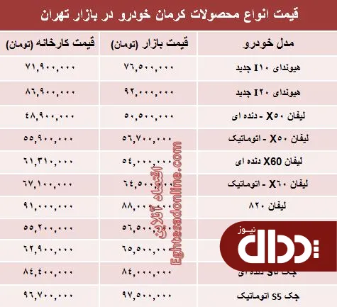 جدول/ قیمت روز خودروهای صفر کرمان خودرو