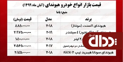 جدول/ قیمت انواع هیوندای در بازار تهران