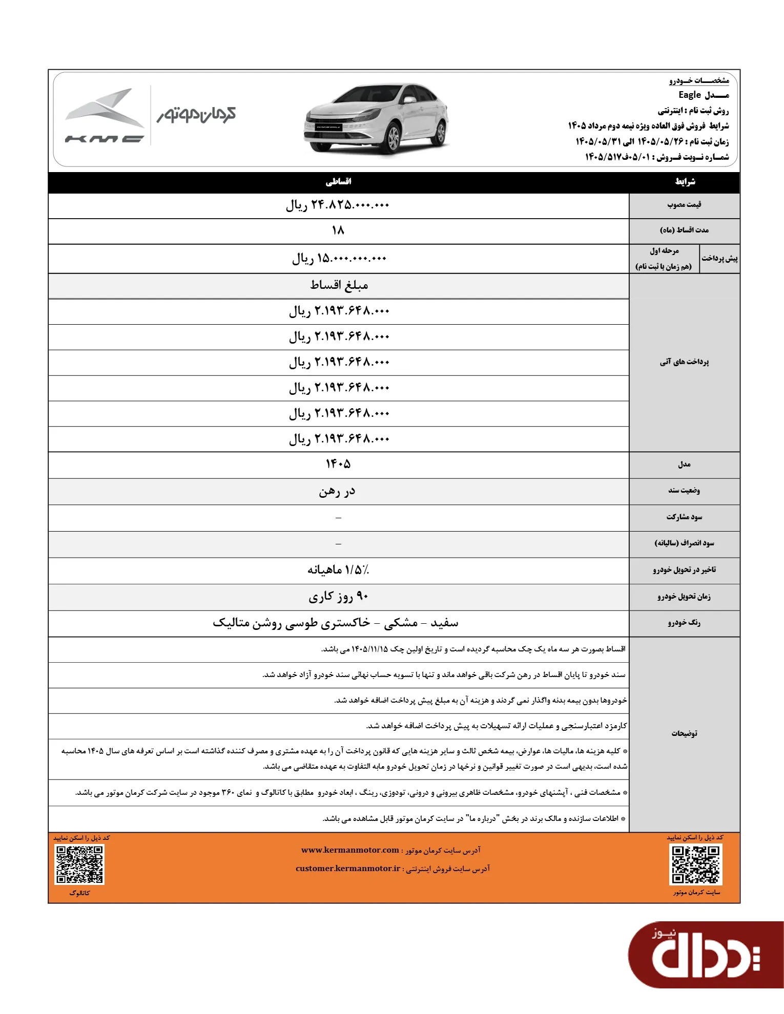 KMC Eagle کرمان موتور