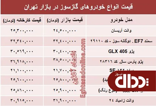 جدول/ تفاوت کارخانه تا بازار خودروهای گازسوز؟